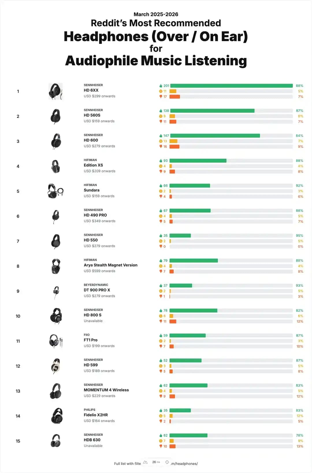 Reddit Kullanıcılarının En Çok Önerdiği Kulaklık Modelleri ve Kullanım Alanları