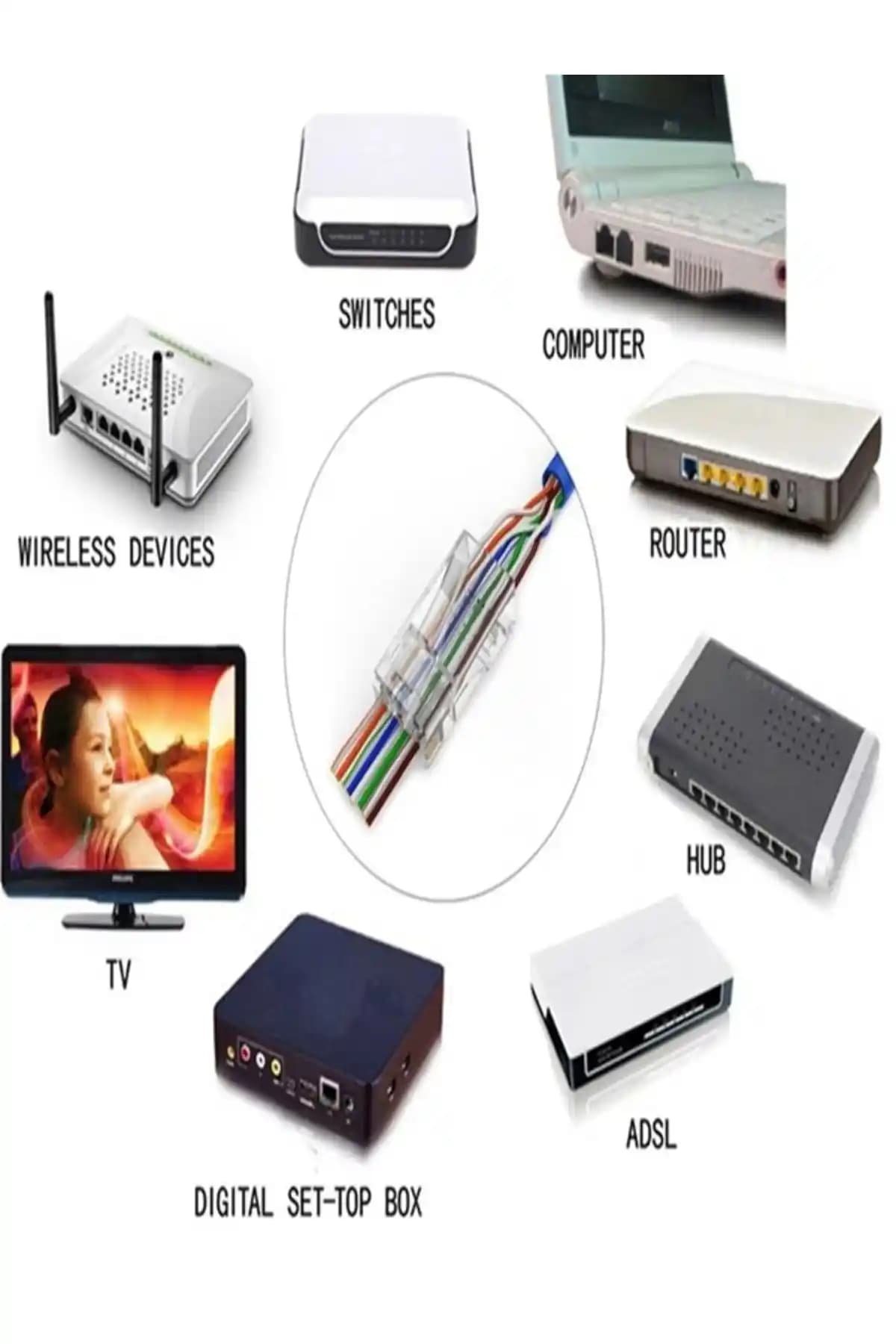 Genel Markalar ve Vetech Cat6 Ethernet Kablosu Karşılaştırması ve Özellikleri