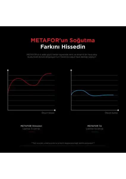 Rampage AD-RC34 Metafor RGB Notebook Soğutucu Standı Performans ve Tasarım Özellikleri