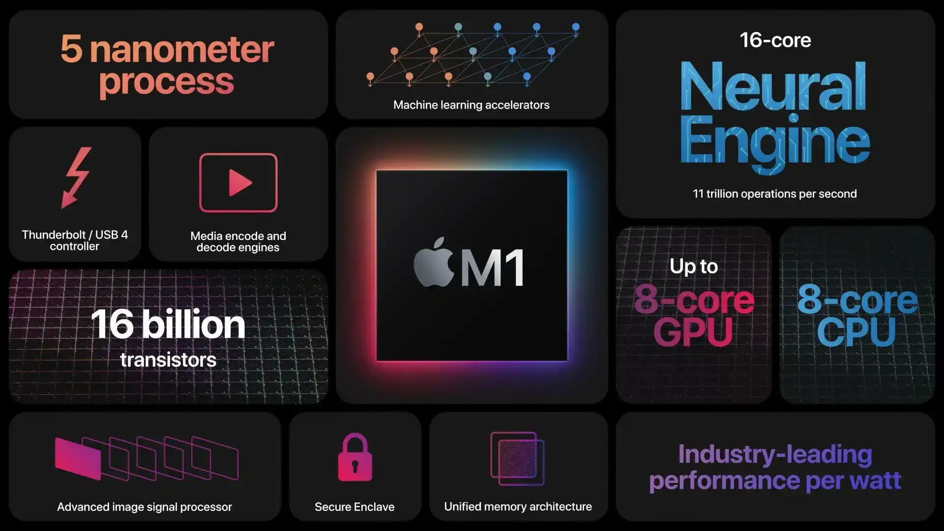 Apple Silikonun M1'den M5'e Beş Yıllık Performans ve Teknoloji Gelişimi