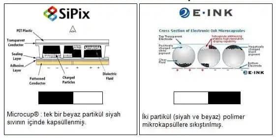 E-Ink Ekranlarda 25.000 PPI Üzerinde Piksel Yoğunluğu ve Retina E-Paper Teknolojisi