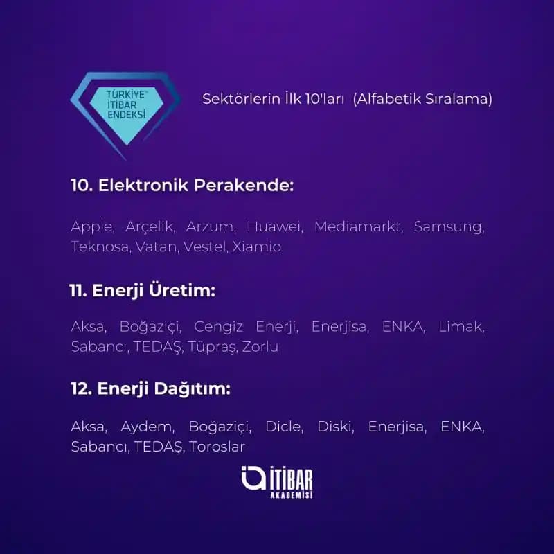 Apple ve Sony Arasındaki Tarihsel ve Teknolojik İş Birlikleri Üzerine Kapsamlı İnceleme