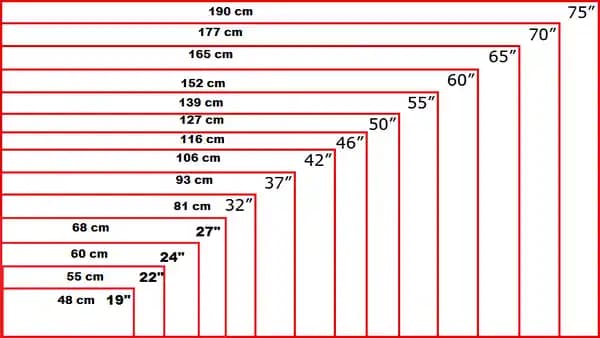 125 İnçlik Ekranlar ve Elektronik Cihazlarda Boyutların Anlamı ve Kullanım Alanları