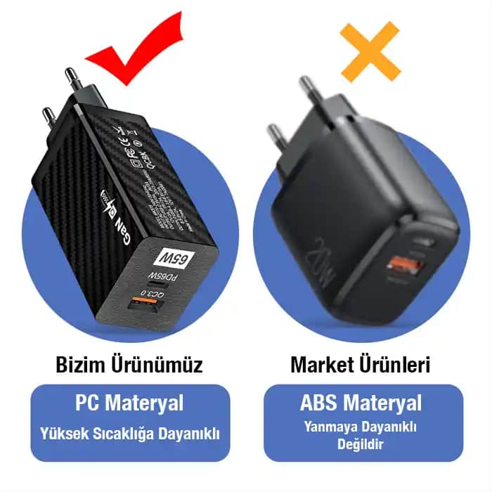 65W Şarj Aleti Nedir ve Hangi Özellikleriyle Öne Çıkıyor