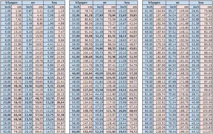 75 İnç Ekran Televizyon Ölçüleri ve Kullanım Alanları Hakkında Detaylı Bilgi