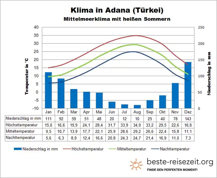 Adana'da Klima Kullanımı ve Elektronik Teknolojilerin Güncel Gelişmeleri