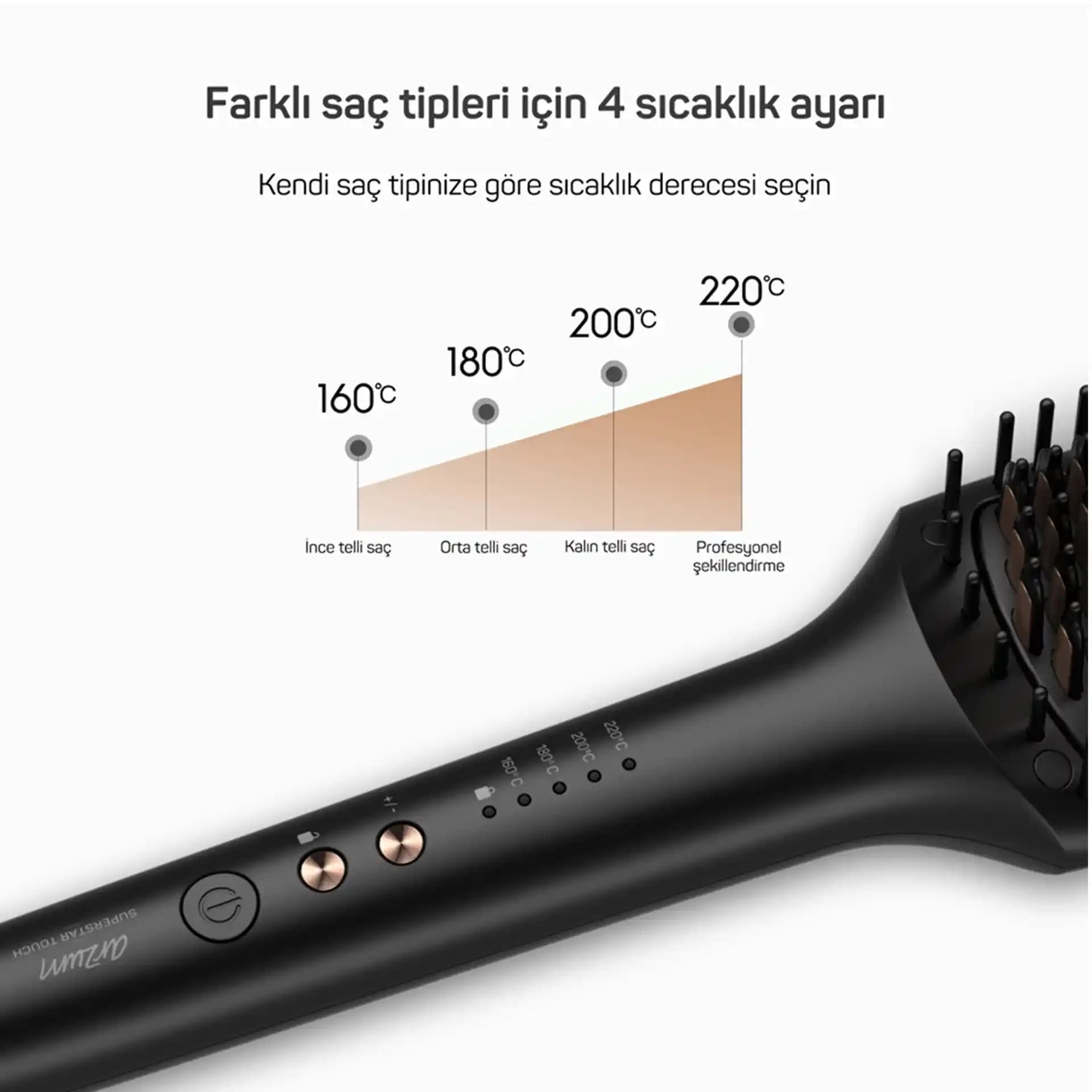 Arzum Ar5068: Güvenilir ve Yenilikçi Elektronik Ev Aletleri Modeli Türkiye