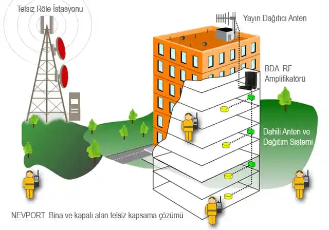 Baz İstasyonu Kapsama Alanı ve Modern İletişim Teknolojilerinin Rolü