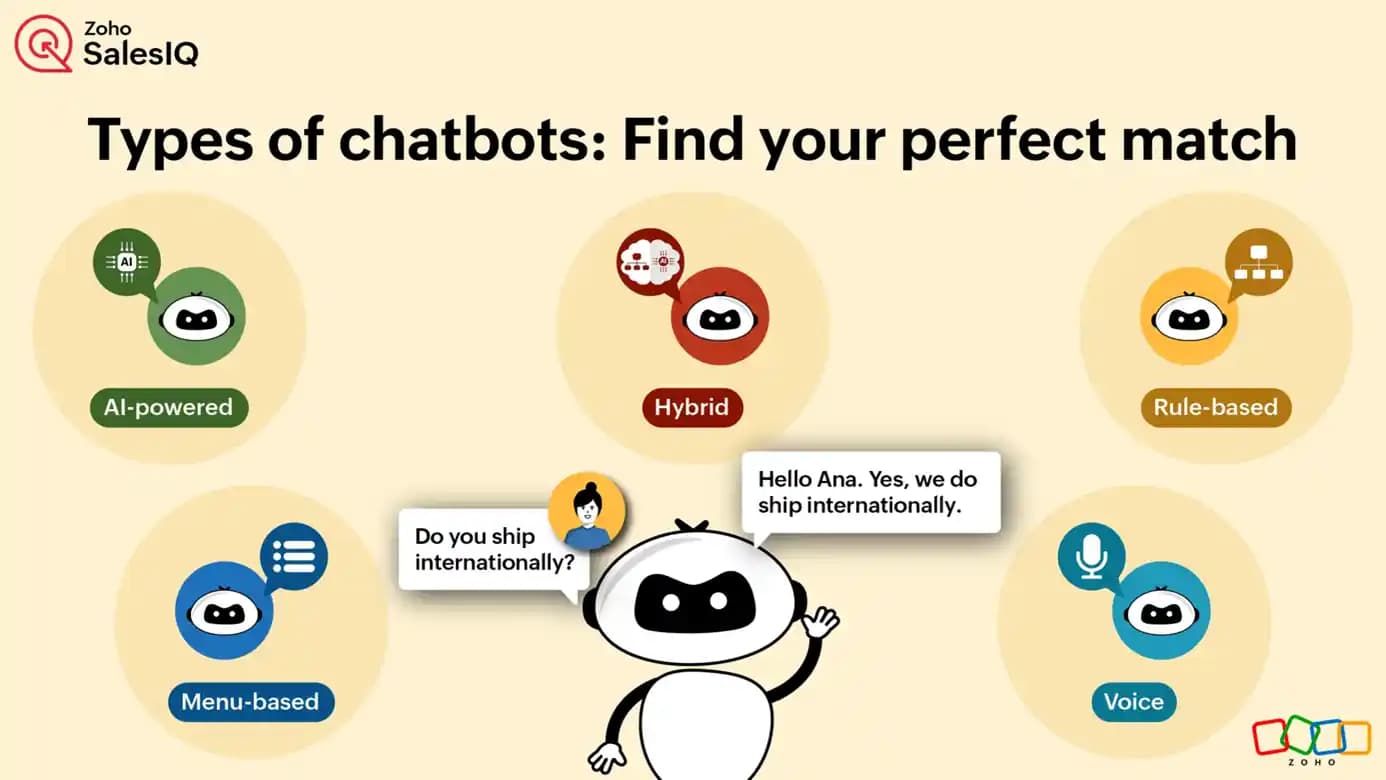 Elektronik Sektöründe Chatbot Kullanımı ve Gelecekteki Yenilikler