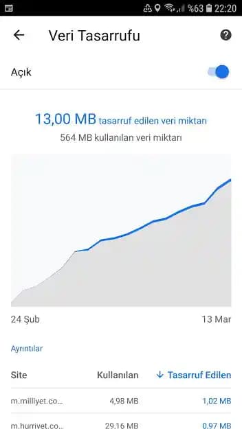 Google Chrome'da Veri Tasarrufu Özellikleri ve İnternet Verimliliğini Artırma Yöntemleri