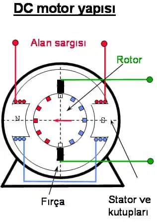 Doğru Akım Motorları: Temel Prensipler, Avantajlar ve Uygulama Alanları