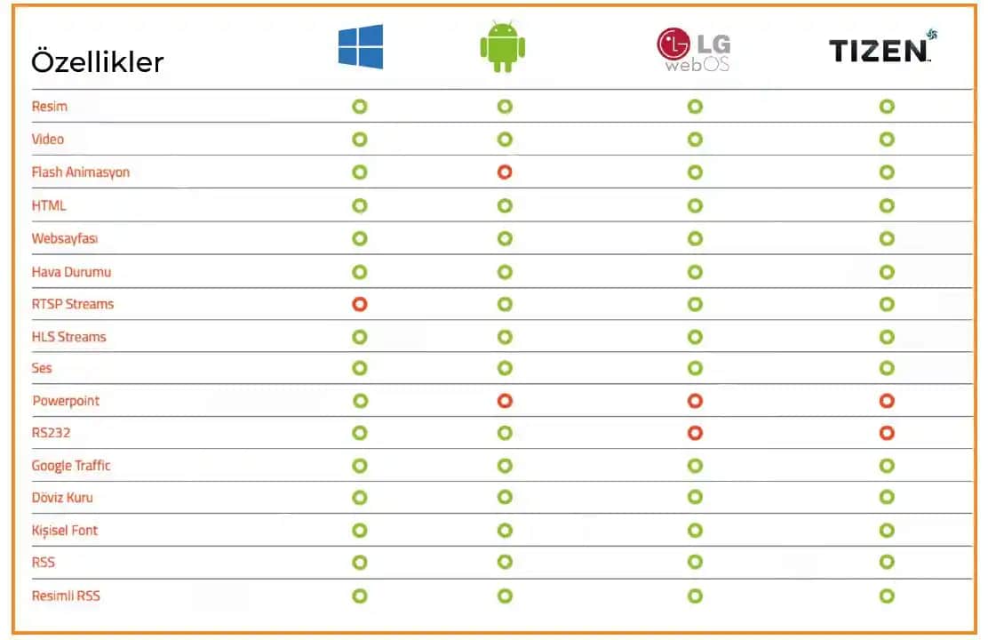 Elektronik Cihaz Karşılaştırma Rehberi: En İyi Seçenekleri Belirlemenin Yolları