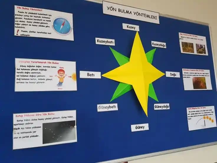 Evde Yön Bulma Teknolojileri ve Akıllı Çözümlerle İç Mekan Navigasyonu