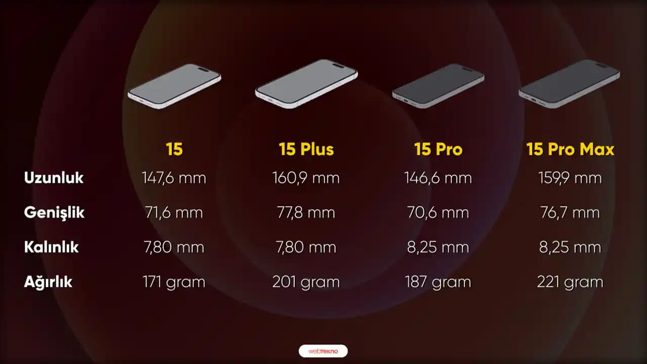 iPhone 15 Boyutları ve Tasarım Özellikleri Analizi Güncel Model Özellikleri
