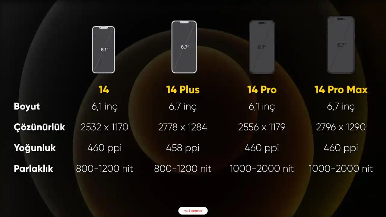 iPhone 15 Pro'nun Boyutları ve Tasarım Özellikleri Hakkında Detaylı Bilgi