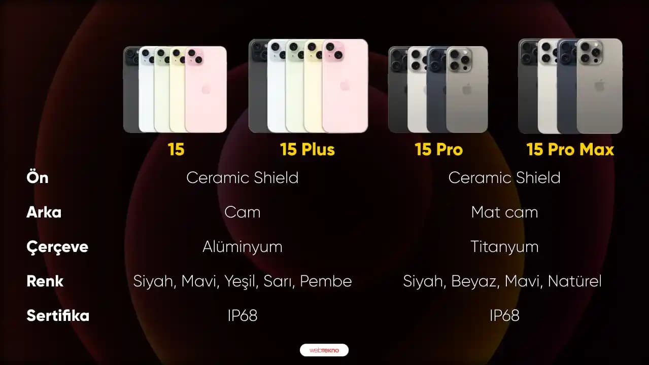 iPhone 15 Pro ve Pro Max Karşılaştırması: Hangi Model Sizin İçin Daha Uygun
