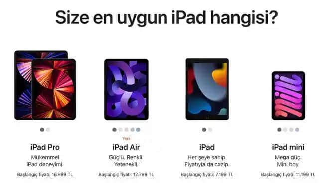 iPhone ve iPad Fiyatları Güncel Durum ve Satın Alma İpuçları
