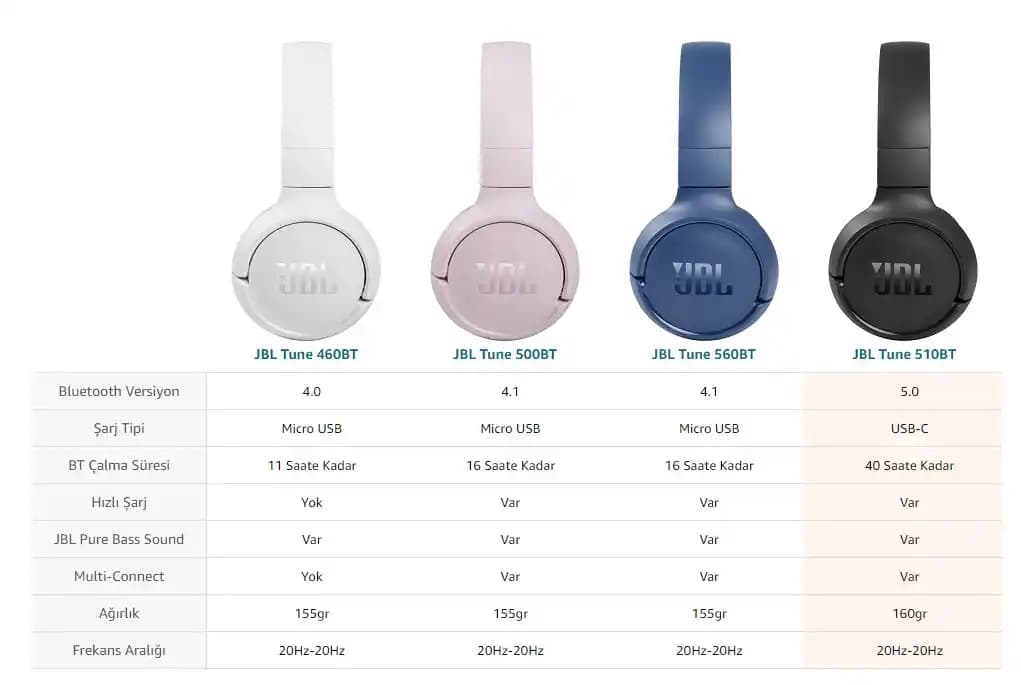 JBL Kulaklık Renkleri ve Modaya Uygun Seçenekler Hakkında Bilmeniz Gerekenler