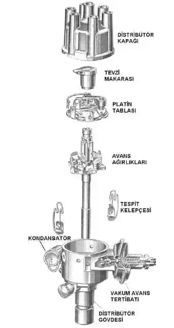 Otomotiv Distribütör Parçaları: İşlevleri, Çeşitleri ve Bakım İpuçları