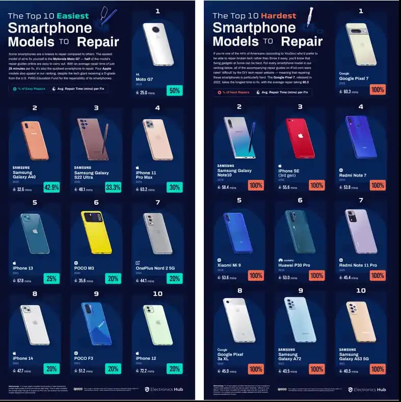 Telefon Markası Seçerken Dikkat Edilmesi Gerekenler ve Güncel Trendler