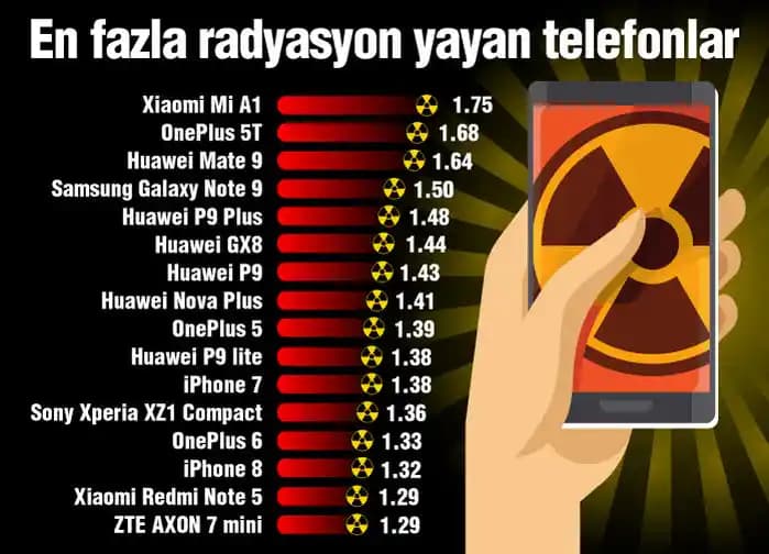 Telefon Radyasyon Değerleri ve Güvenli Kullanım İpuçları