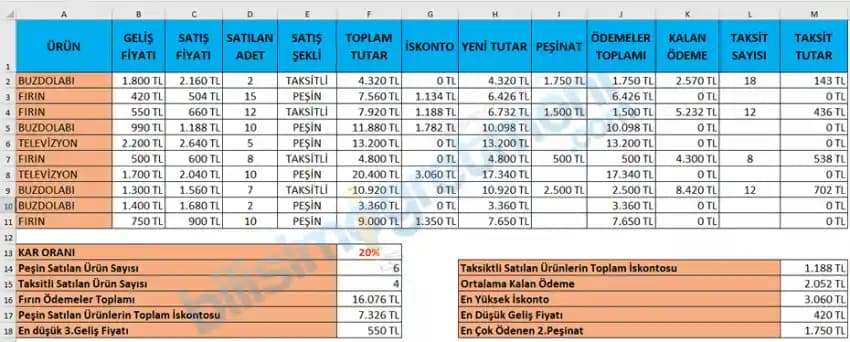 Elektronik Ürün Fiyat Hesaplama ve Stratejileri: Doğru ve Kârlı Satışlar İçin Rehber