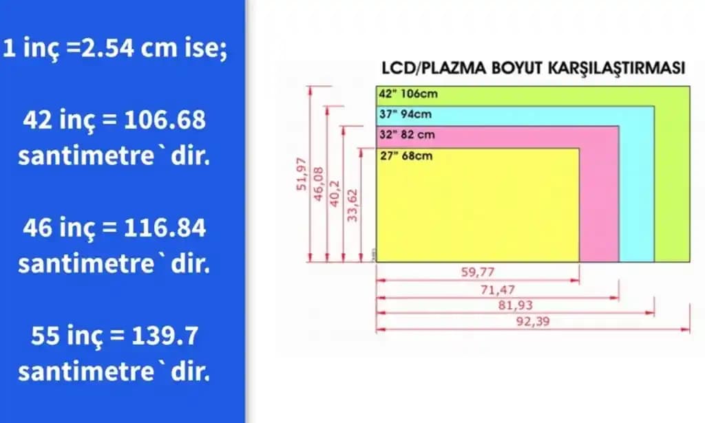 128 Ekran Kaç İnç? Ekran Boyutu ve Çözünürlüğün Detaylı İncelenmesi