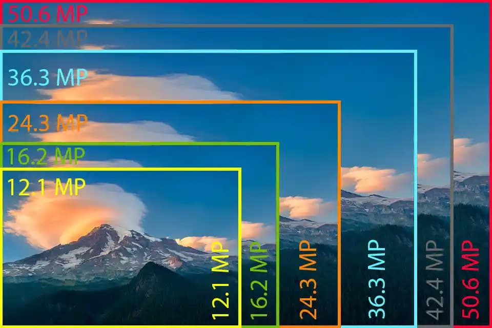 13 MP Kamera Teknolojisi: Akıllı Cihazlarda Yüksek Performans ve Enerji Verimliliği