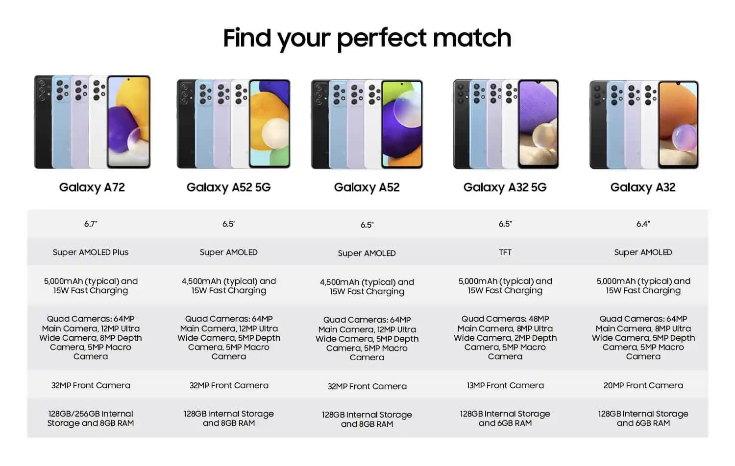 2024 Samsung A Serisi Modelleri ve Özellikleri: Galaxy A54, A34 ve A14 Karşılaştırması