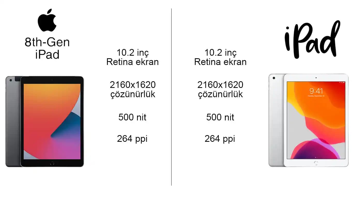 2025 iPad Modelleri Karşılaştırması: Pro, Air, Mini ve Temel Modellerin Özellikleri