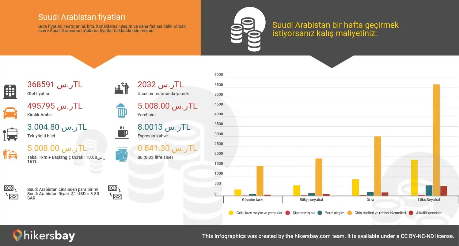 2025'te Suudi Arabistan Mobil Hat Fiyatları: Teknoloji ve Piyasa Trendlerinin Analizi