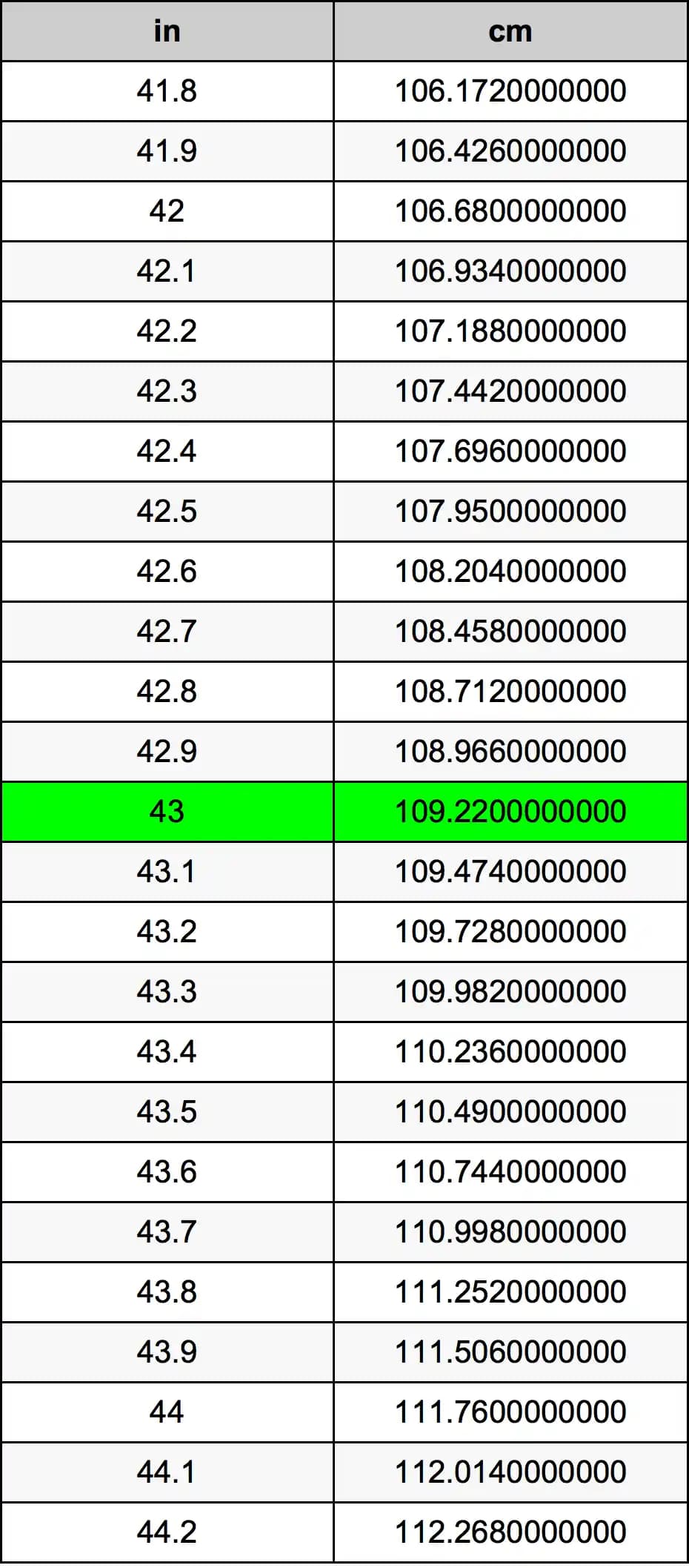 43 İnç Kaç Santimetredir? Teknoloji Ürünlerinde Doğru Ekran Ölçüleri ve Dönüşüm Rehberi