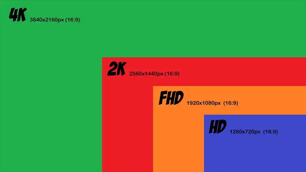 4K Çözünürlük ile Dijital Görüntü Teknolojisinde Yüksek Kalite ve Detay