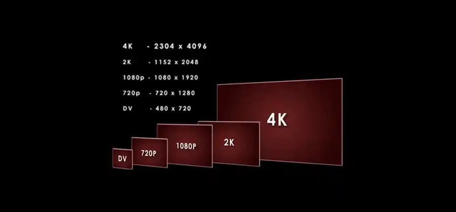 4K Ölçüleri ve Teknolojide Görüntü Kalitesinin Yeni Standardı: Teknik ve Kullanım Detayları