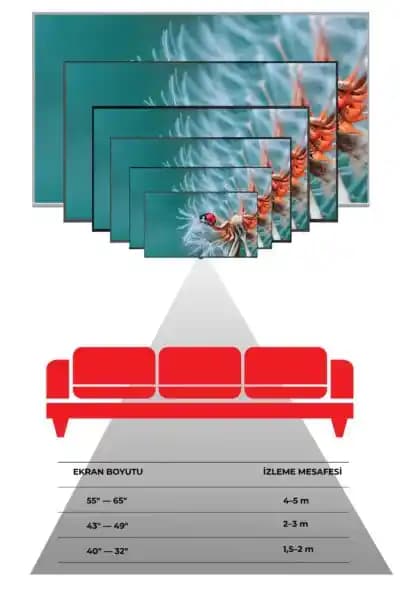 55 İnç Televizyon İzleme Mesafesi: En İyi Görüntü ve Konfor İçin Öneriler