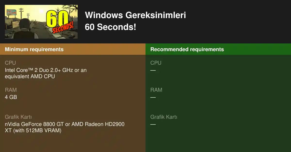 60 Seconds Oyunu Sistem Gereksinimleri: Minimum ve Önerilen Donanım Detayları