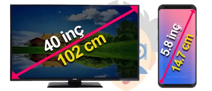 65 İnç Kaç Santim? Teknoloji Cihazlarında Ekran Ölçü Birimleri ve Seçim Rehberi