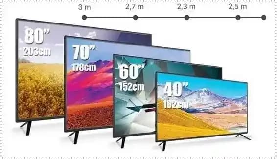 70 İnç TV Kaç cm? Detaylı Rehber ve Alım İpuçlarıyla Ekran Ölçüleri