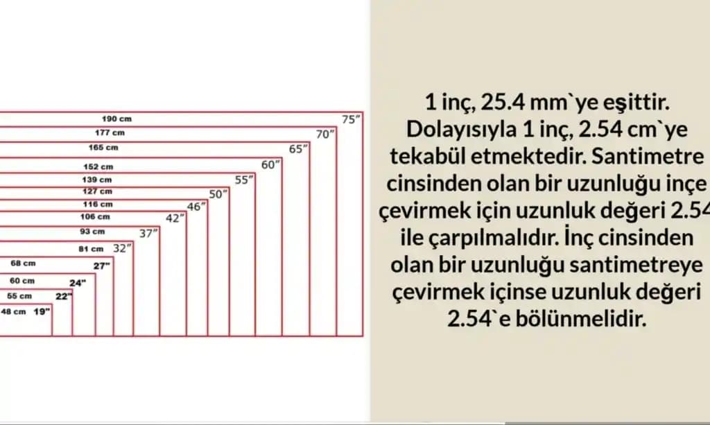 8.7 İnç Kaç Santimetre? Akıllı Cihazlarda Ekran Ölçülerinin Kesin Hesaplanması
