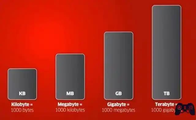 825 GB ve 1 TB Depolama Kapasitesi Arasındaki Farklar ve Seçim Rehberi