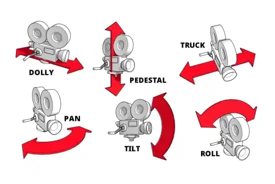 Akıllı Cihazlarda Kamera Hareketleri: Görüntüleme Sanatının Dinamik Teknolojisi
