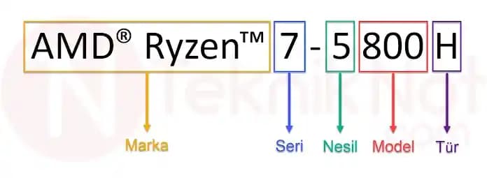 AMD İşlemcilerde En Son Zen 4 Nesli ve 2024 Teknoloji Güncellemeleri