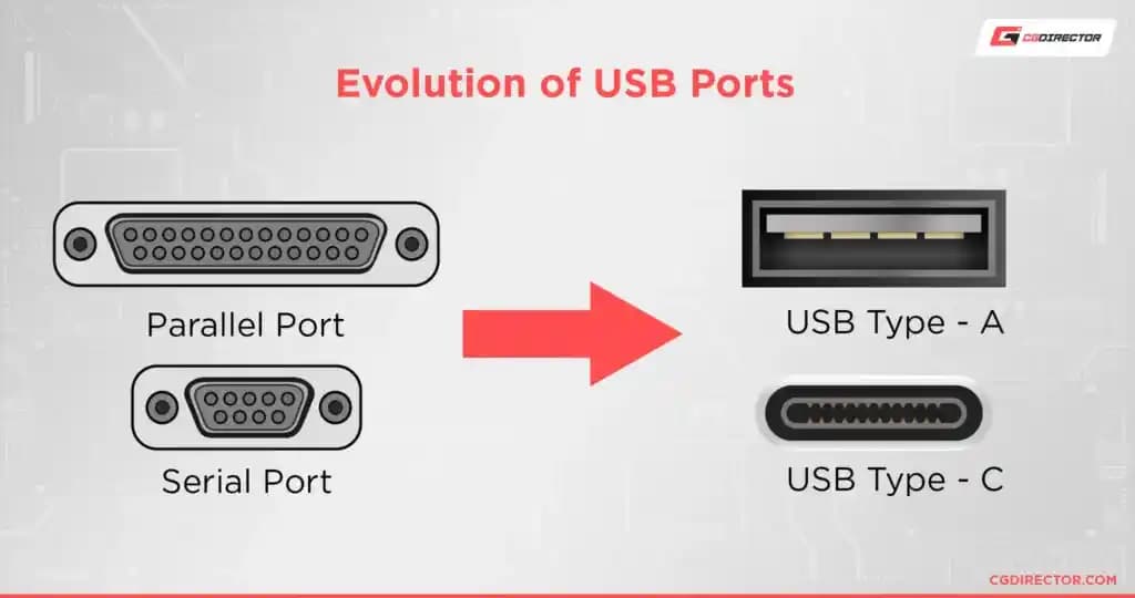 Analog USB Nedir? Analog ve Dijital Sinyallerin USB Üzerinden İletimi Hakkında Bilgi