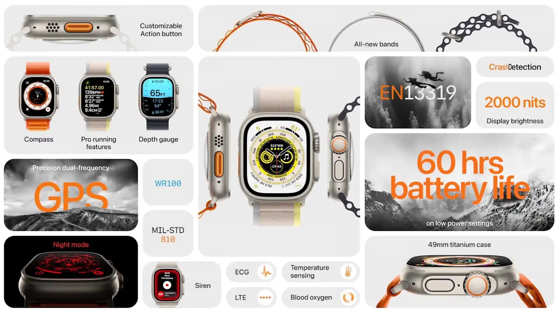 Apple Watch Özellikleri: Sağlık, Tasarım ve Bağlantıda Yeni Nesil Akıllı Saat