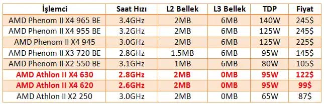 Dört Çekirdekli İşlemciler: Çoklu Görev ve Enerji Verimliliğinde Orta Segmentin Gücü