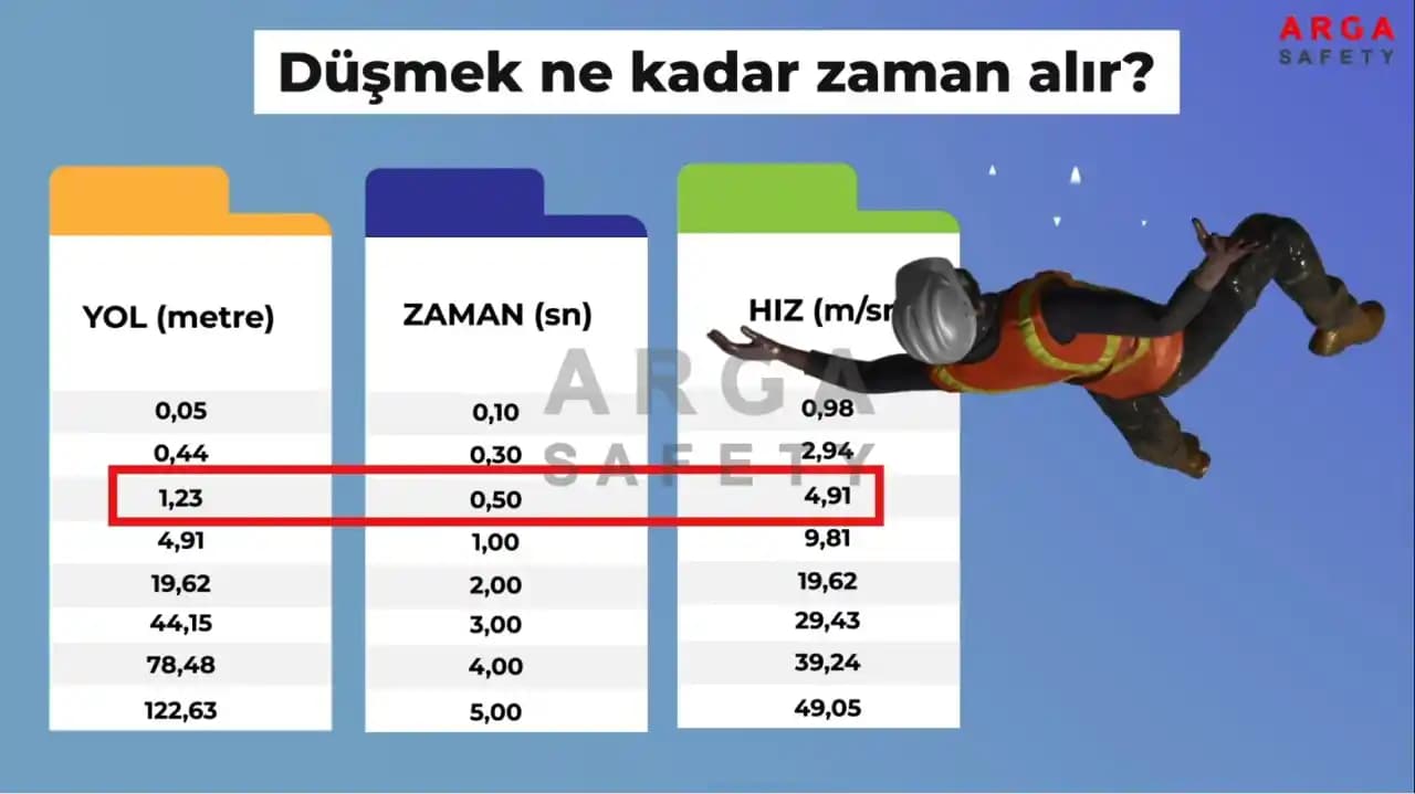 Düşme Direnci Sınıfı C: Akıllı Cihazlarda Orta ve Yüksek Dayanıklılık Standardı