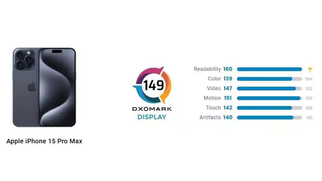 DXOMARK ile Akıllı Telefon Kamera Performansını Objektif ve Detaylı Değerlendirme