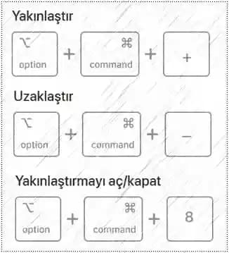 Ekranı Büyütmek İçin Hangi Tuşlara Basılır? Akıllı Cihazlar ve Bilgisayarlar İçin Rehber