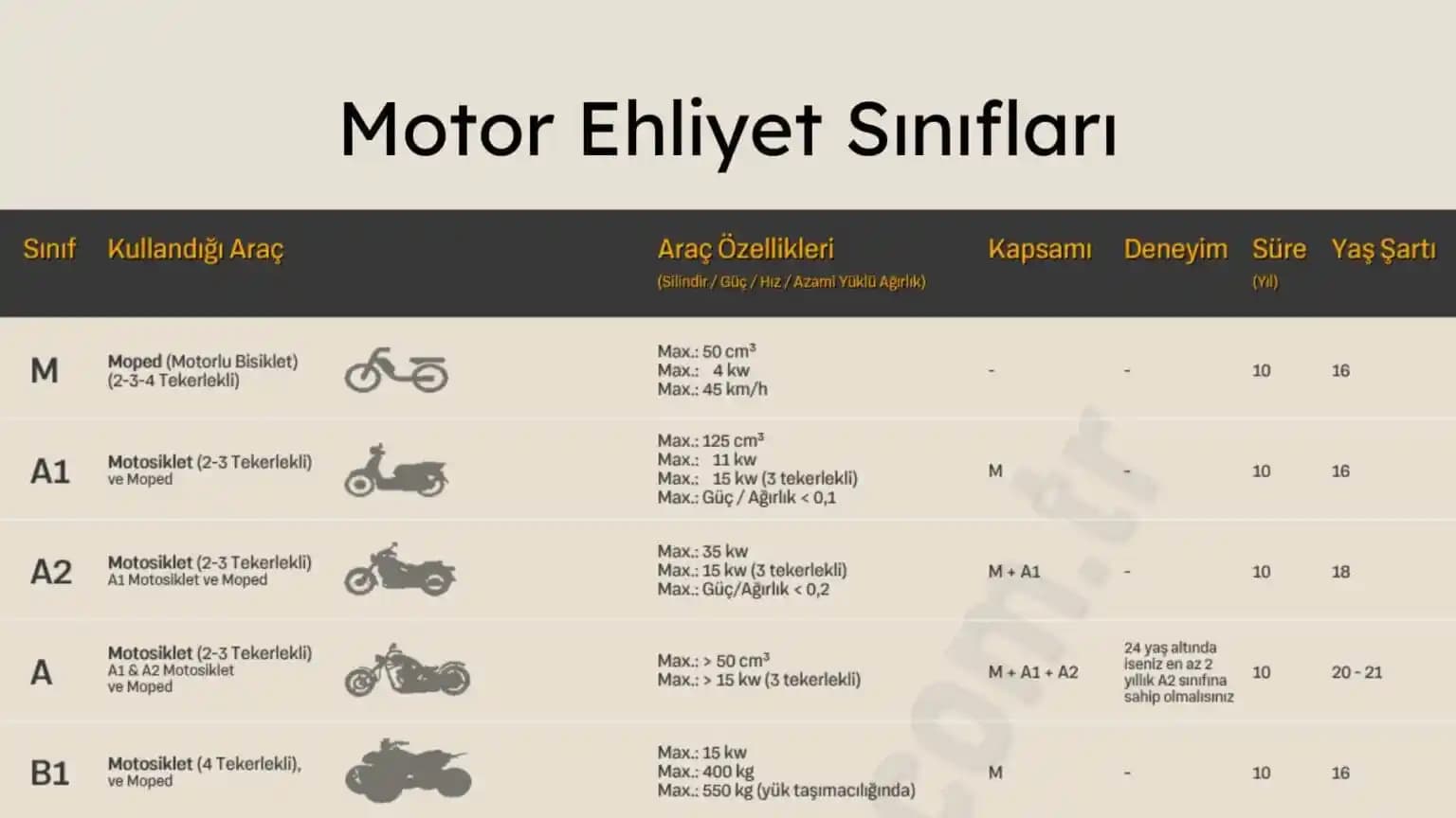 Elektrikli Motorlarda Ehliyet Gerekliliği ve Yasal Düzenlemeler Hakkında Rehber