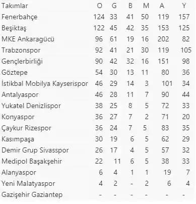 Galatasaray'ın En Çok Yendiği Takım ve Futboldaki Tarihsel Rekabeti
